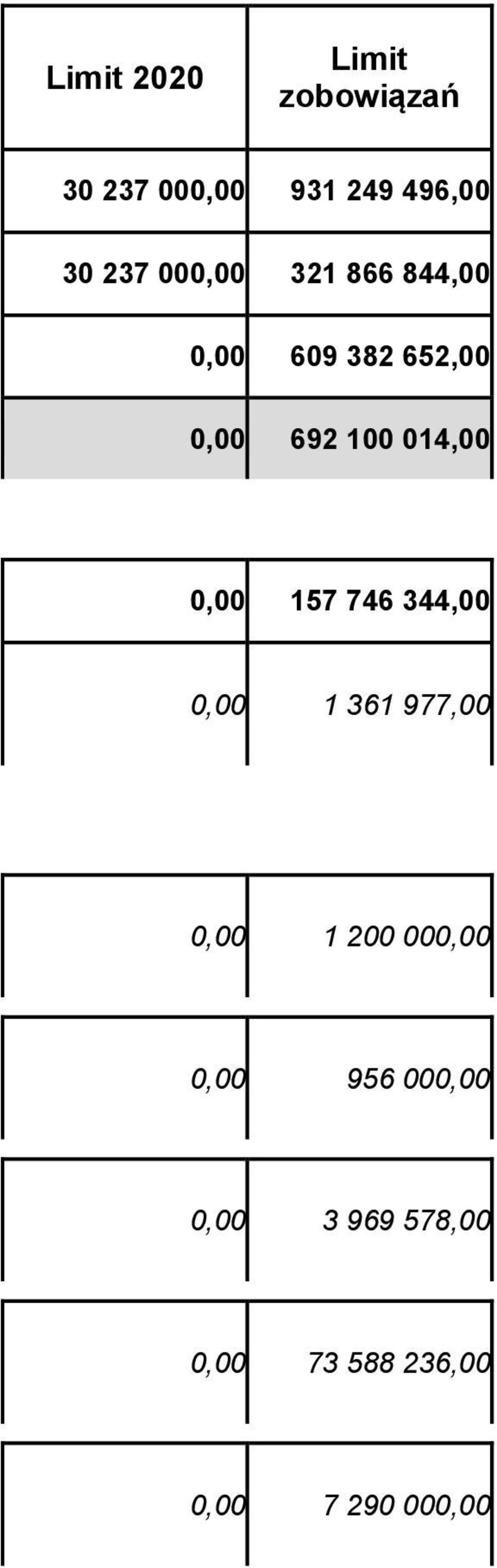 014,00 0,00 157 746 344,00 0,00 1 361 977,00 0,00 1 200 000,00