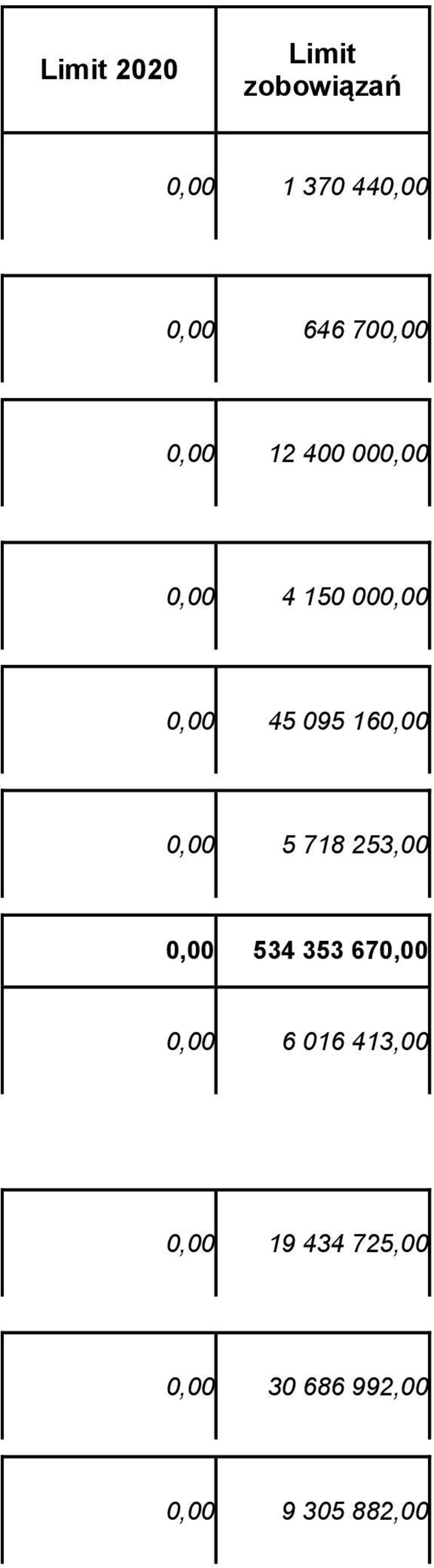 160,00 0,00 5 718 253,00 0,00 534 353 670,00 0,00 6 016