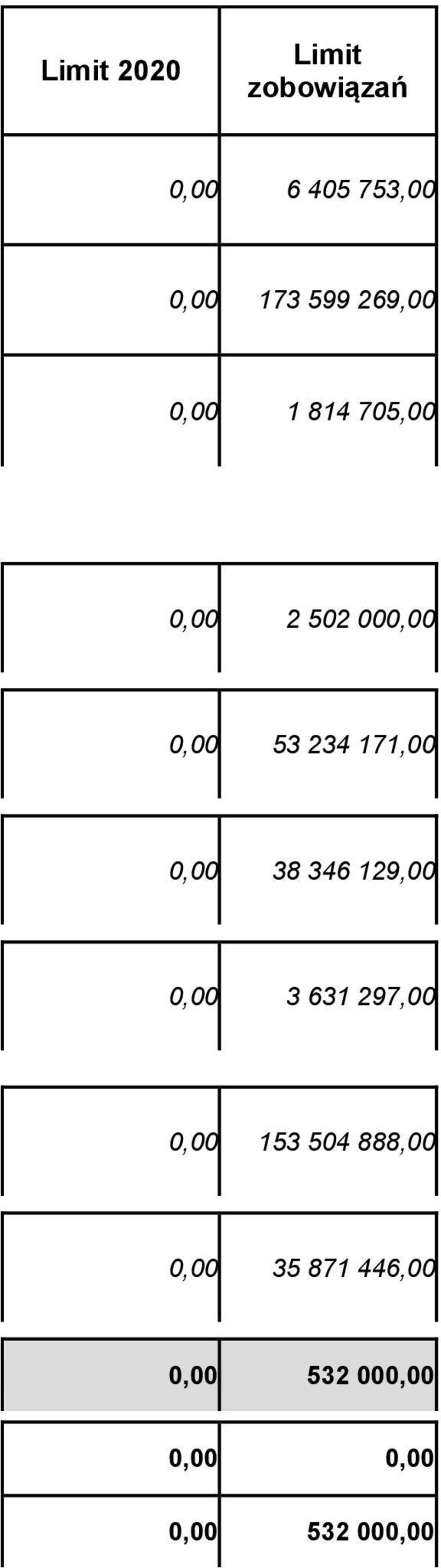 171,00 0,00 38 346 129,00 0,00 3 631 297,00 0,00 153 504