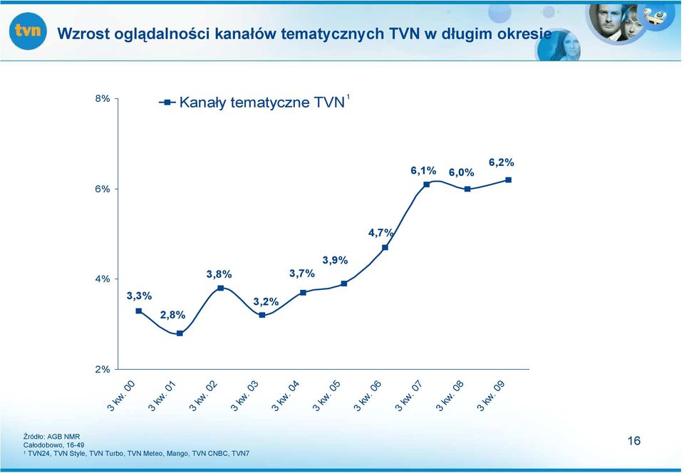 3 kw. 1 3 kw. 2 3 kw. 3 3 kw. 4 3 kw. 5 3 kw. 6 3 kw. 7 3 kw. 8 3 kw.