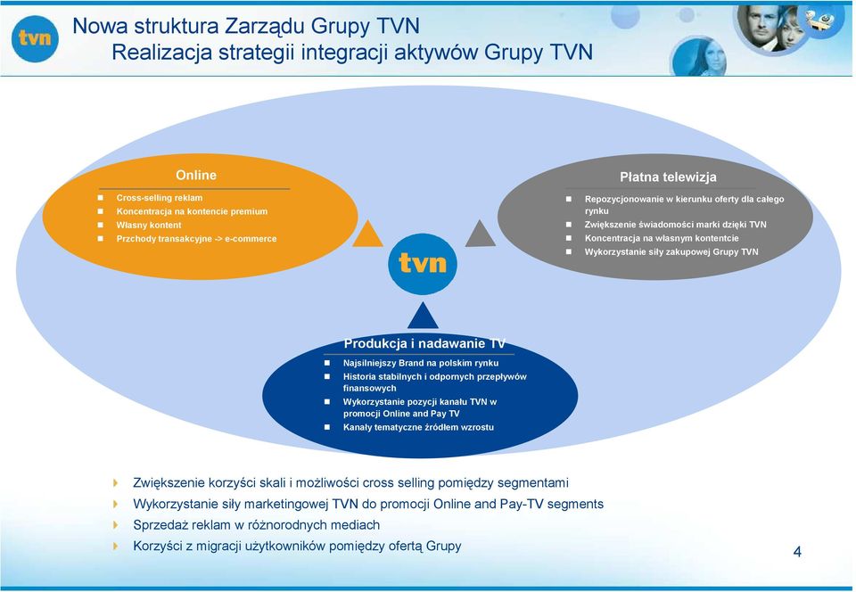 nadawanie TV Najsilniejszy Brand na polskim rynku Historia stabilnych i odpornych przepływów finansowych Wykorzystanie pozycji kanału TVN w promocji Online and Pay TV Kanały tematyczne źródłem