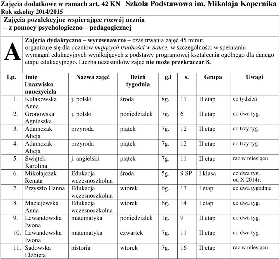 się dla uczniów mających trudności w nauce, w szczególności w spełnianiu wymagań edukacyjnych wynikających z podstawy programowej kształcenia ogólnego dla danego etapu edukacyjnego.