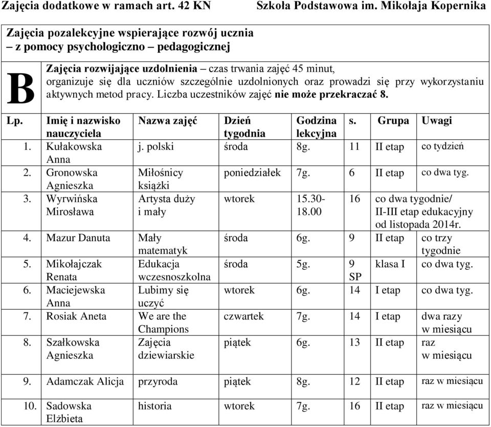 szczególnie uzdolnionych o prowadzi się przy wykorzystaniu aktywnych metod pracy. Liczba uczestników zajęć nie może przekraczać 8. Lp. Imię i nazwisko 2. Gronowska Agnieszka 3.