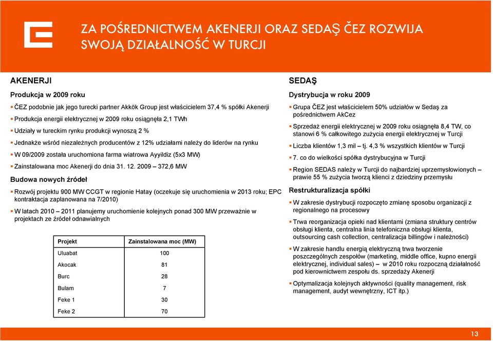 09/2009 została uruchomiona farma wiatrowa Ayyildiz (5x3 MW) Zainstalowana moc Akenerji do dnia 31. 12.