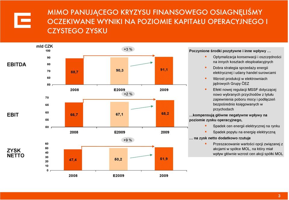 eksploatacyjnych Dobra strategia sprzedaży energii elektrycznej i udany handel surowcami Wzrost produkcji w elektrowniach jądrowych Grupy ČEZ Efekt nowej regulacji MSSF dotyczącej nowo wybranych