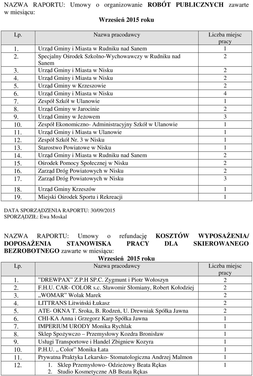 Zespół Szkół w Ulanowie 1 8. Urząd Gminy w Jarocinie 2 9. Urząd Gminy w Jeżowem 3 10. Zespół Ekonomiczno- Administracyjny Szkół w Ulanowie 1 11. Urząd Gminy i Miasta w Ulanowie 1 12. Zespół Szkół Nr.