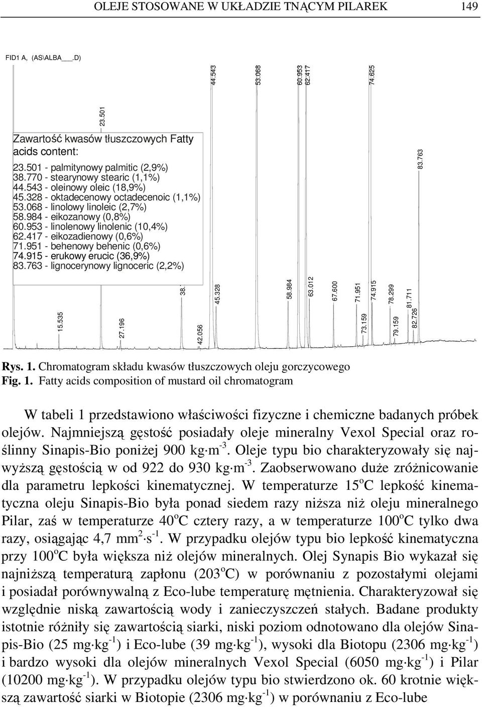 328 - oktadecenowy octadecenoic (1,1%) 53.068 - linolowy linoleic (2,7%) 58.984 - eikozanowy (0,8%) 60.953 - linolenowy linolenic (10,4%) 62.417 - eikozadienowy (0,6%) 71.