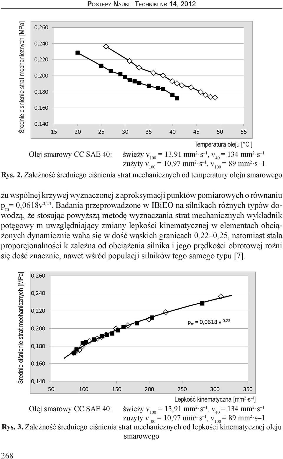 s 1, ν 100 = 89 mm 2 s 1 Rys. 2. Zależność średniego ciśnienia strat mechanicznych od temperatury oleju smarowego żu wspólnej krzywej wyznaczonej z aproksymacji punktów pomiarowych o równaniu p m = 0,0618ν 0,23.