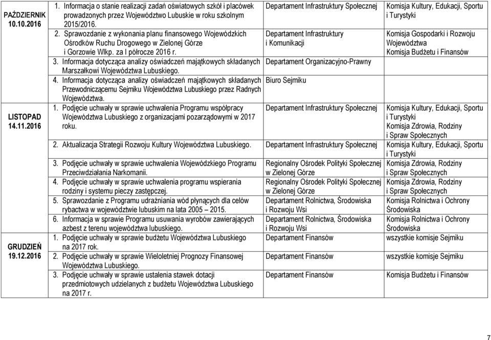 Informacja dotycząca analizy oświadczeń majątkowych składanych Marszałkowi Lubuskiego. 4.