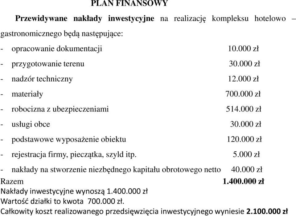 000 zł - podstawowe wyposażenie obiektu 120.000 zł - rejestracja firmy, pieczątka, szyld itp. 5.