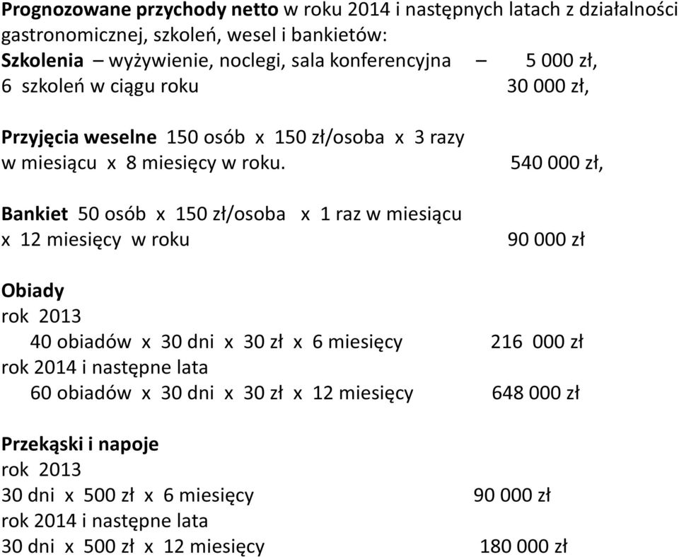 540 000 zł, Bankiet 50 osób x 150 zł/osoba x 1 raz w miesiącu x 12 miesięcy w roku 90 000 zł Obiady rok 2013 40 obiadów x 30 dni x 30 zł x 6 miesięcy 216 000 zł rok