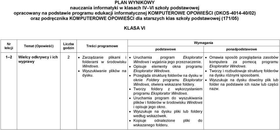 Zarządzanie plikami i folderami w środowisku Windows. Wyszukiwanie plików na dysku. Uruchamia program Eksplorator Windows i wyjaśnia jego przeznaczenie.