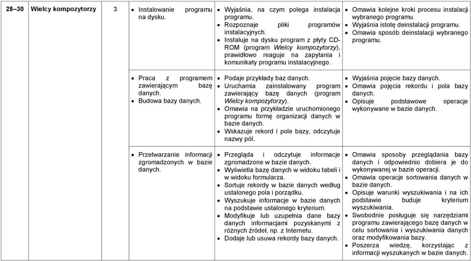 Omawia kolejne kroki procesu instalacji wybranego programu. Wyjaśnia istotę deinstalacji programu. Omawia sposób deinstalacji wybranego programu. Praca z programem zawierającym bazę danych.