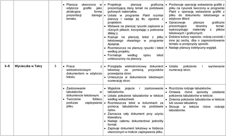 Kopiuje na planszę tekst z pliku tekstowego otwartego w programie Notatnik. Rozmieszcza na planszy rysunki i tekst według projektu. Formatuje według opisu tekst umieszczony na planszy.