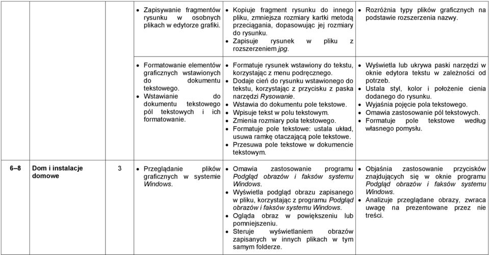 Wstawianie do dokumentu tekstowego pól tekstowych i ich formatowanie. Formatuje rysunek wstawiony do tekstu, korzystając z menu podręcznego.