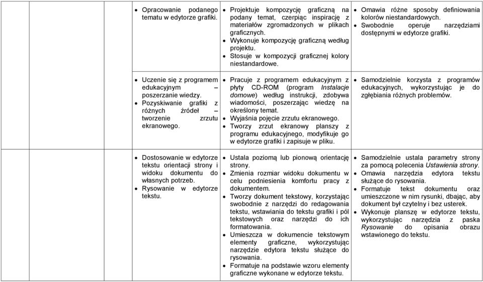 Swobodnie operuje narzędziami dostępnymi w edytorze grafiki. Uczenie się z programem edukacyjnym poszerzanie wiedzy. Pozyskiwanie grafiki z różnych źródeł tworzenie zrzutu ekranowego.