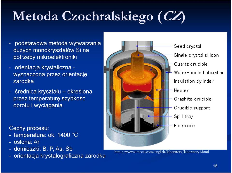 określona przez temperaturę,szybkość obrotu i wyciągania Cechy procesu: - temperatura: ok.