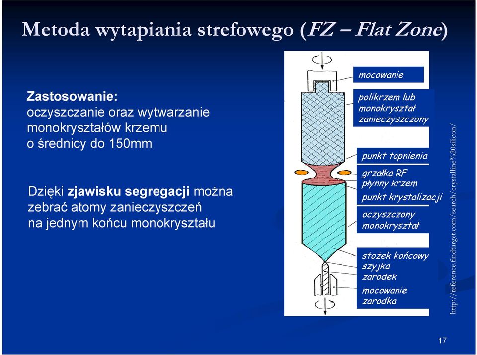 polikrzem lub monokryształ zanieczyszczony punkt topnienia grzałka RF płynny krzem punkt krystalizacji oczyszczony