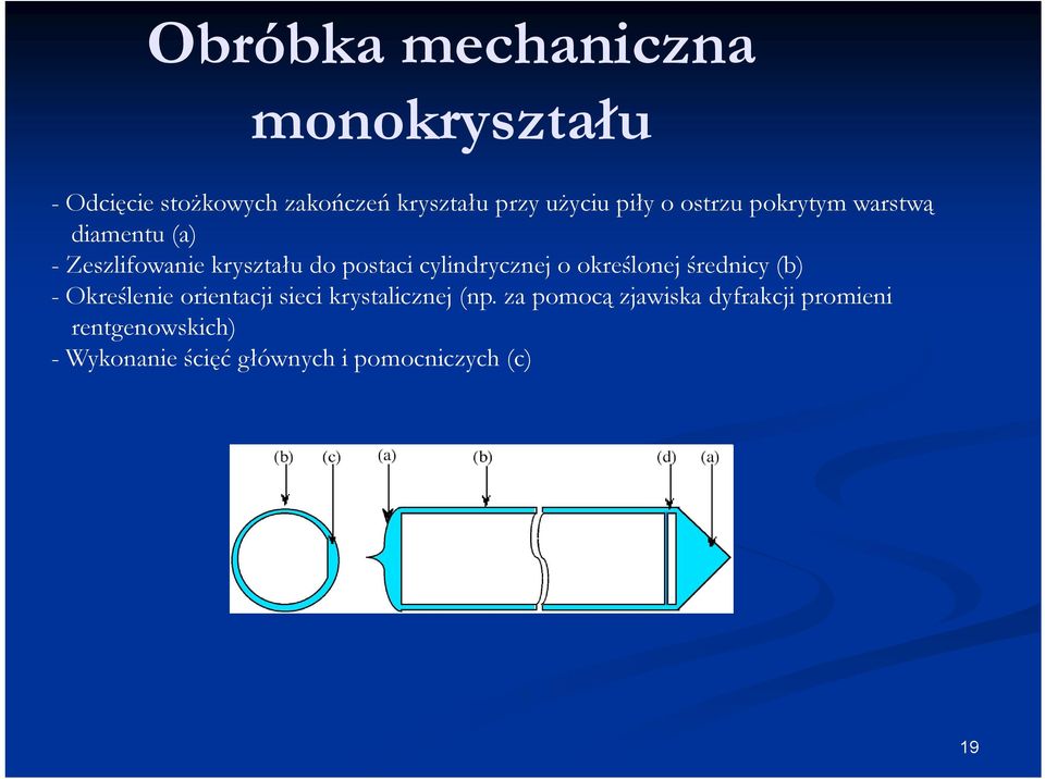 cylindrycznej o określonej średnicy (b) -Określenie orientacji sieci krystalicznej (np.