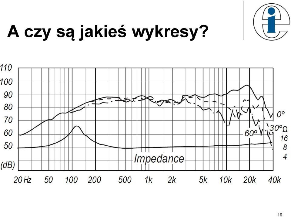 wykresy?