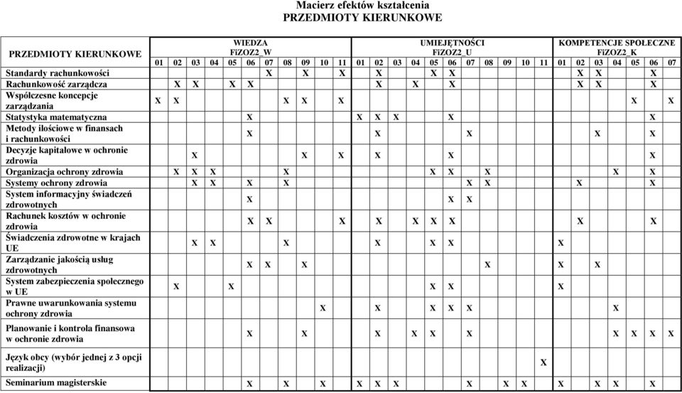 informacyjny świadczeń zdrowotnych X X X Rachunek kosztów w ochronie X X Świadczenia zdrowotne w krajach UE Zarządzanie jakością usług zdrowotnych X System