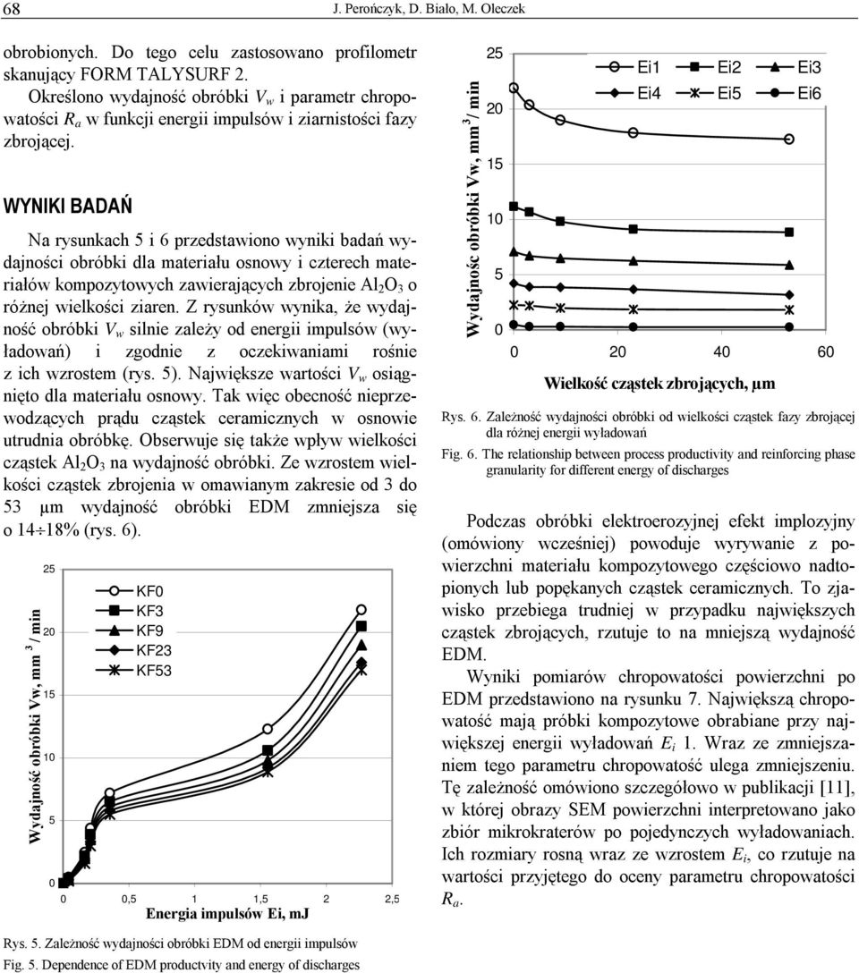 WYNIKI BADAŃ Na rysunkach 5 i 6 przedstawiono wyniki badań wydajności obróbki dla materiału osnowy i czterech materiałów kompozytowych zawierających zbrojenie Al 2 O 3 o różnej wielkości ziaren.