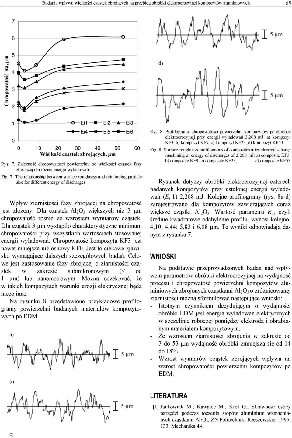 Zależność chropowatości powierzchni od wielkości cząstek fazy zbrojącej dla różnej energii wyładowań Fig. 7.