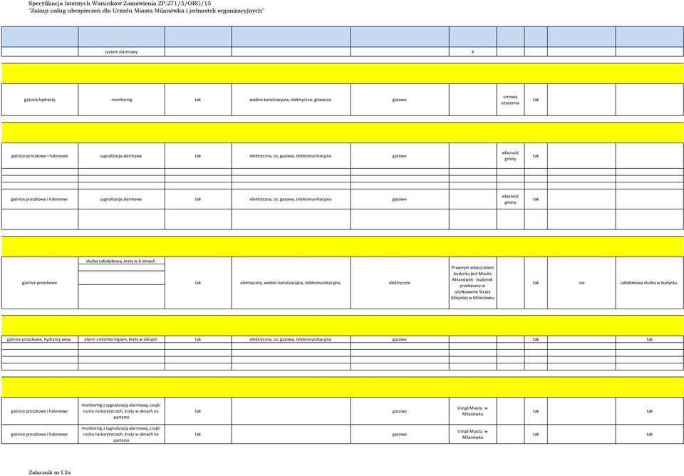 proszkowe elektryczna, wodno-kanalizacyjna, telekomunikacyjna elektryczne Prawnym właścicielem budynku jest Miasto - budynek przekazany w użytkowanie Straży Miejskiej w nie całodobowa służba w
