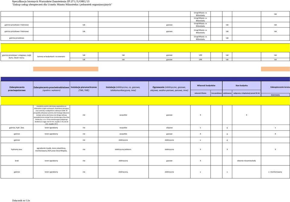 (elektryczna, co, gazowa, telekomunikacyjuna, inne) Ogrzewanie (elektryczne, gazowe, olejowe, wodno-parowe, parowe, inne) Własność budynków Stan budynku Zabezpieczenie terenu budynku własność Klienta