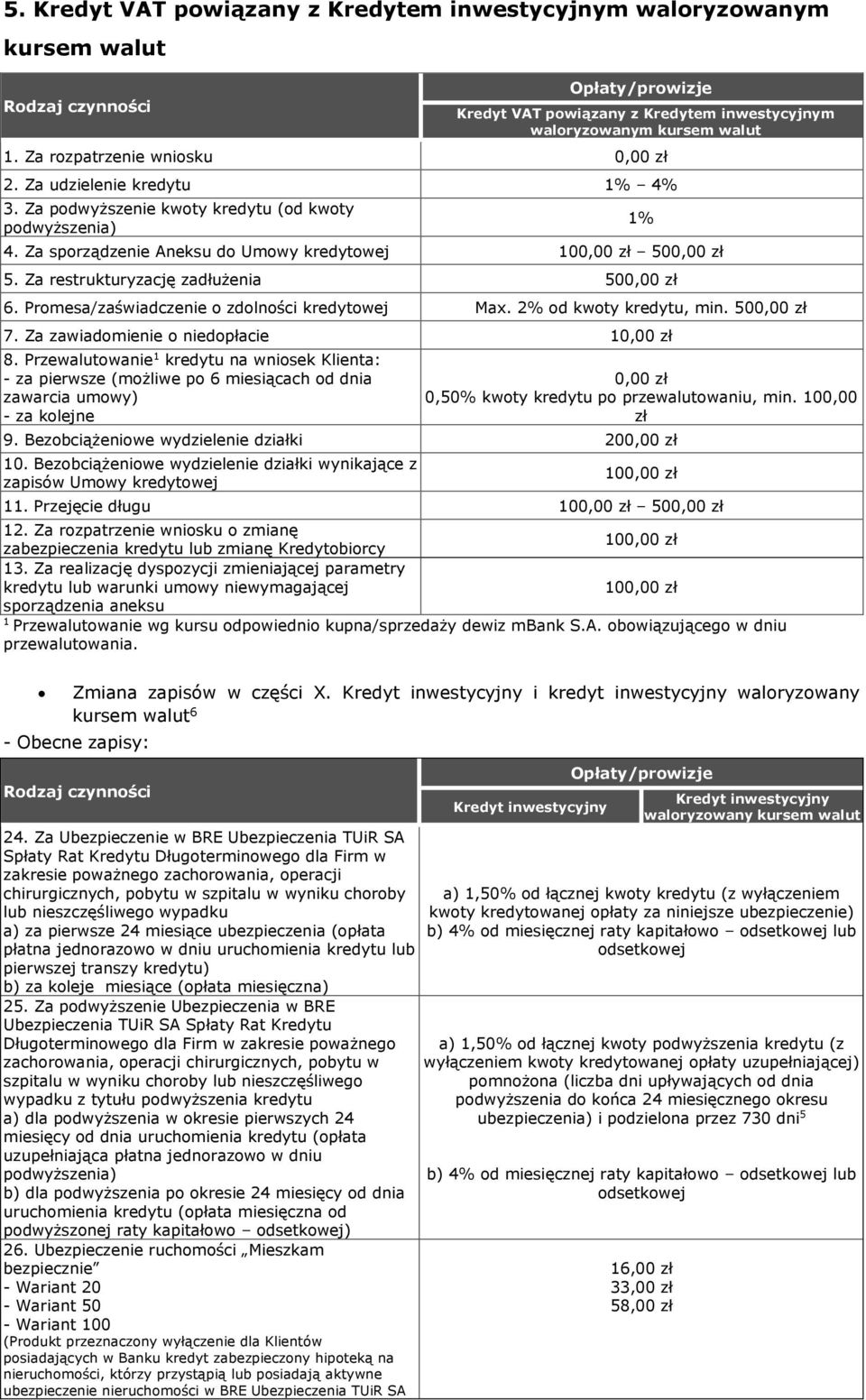 2% od kwoy kredy, min. 50 7. Za zawiadomienie o niedopłacie 8.