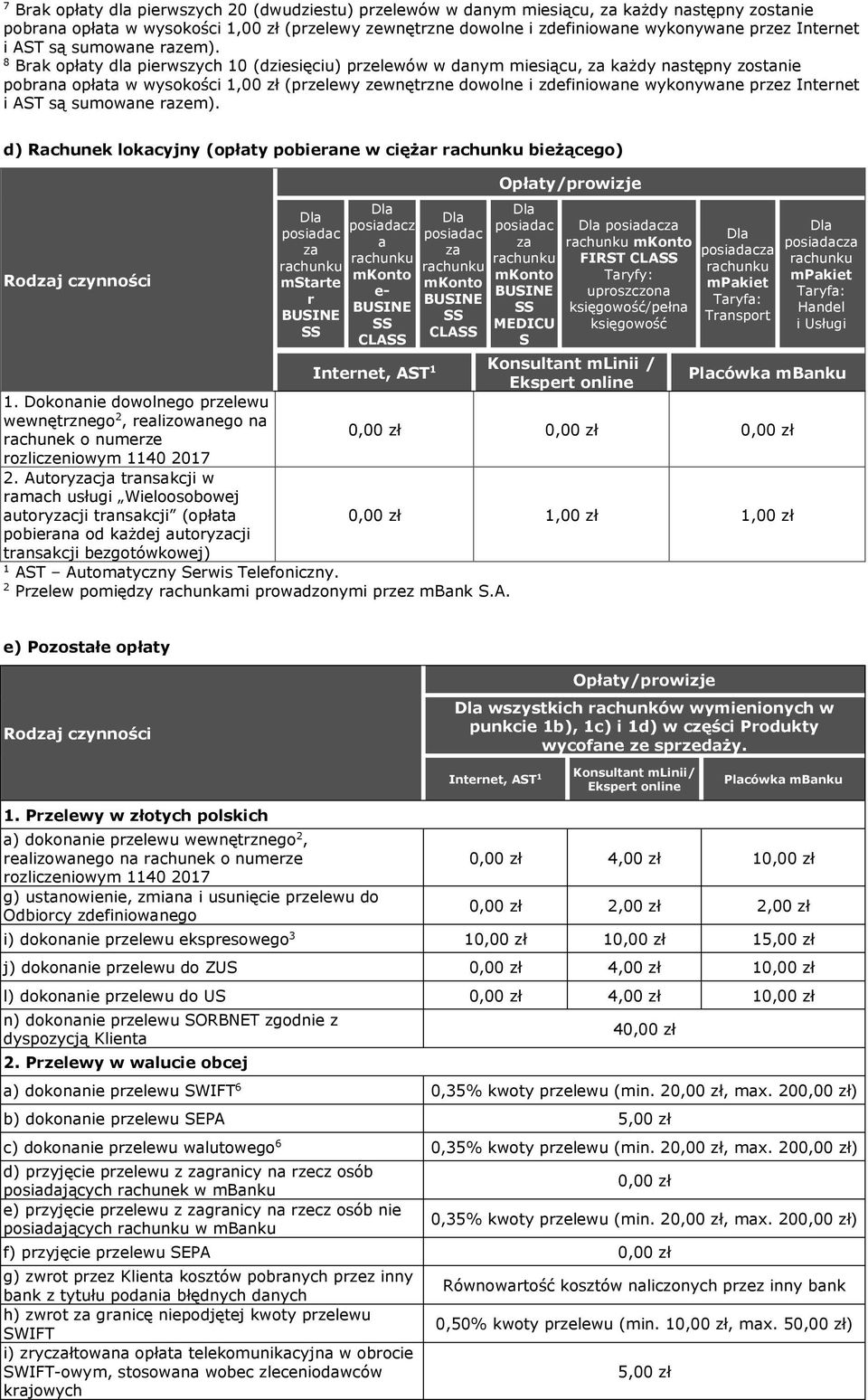 8 Brak opłay dla pierwszych 0 (dziesięci) przelewów w danym miesiąc, za każdy nasępny zosanie pobrana opłaa w wysokości,00 zł (przelewy zewnęrzne dowolne i zdefiniowane wykonywane przez e i AST są 