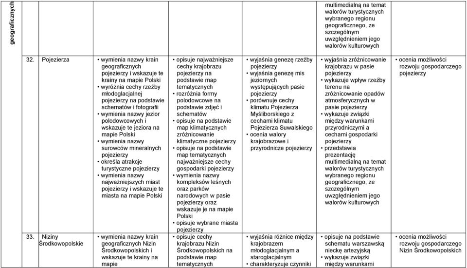 pojezierzy określa atrakcje turystyczne pojezierzy najważniejszych miast pojezierzy i wskazuje te miasta na 33.