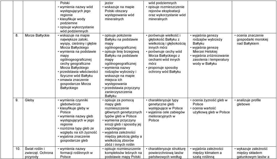 fizyczne wód Bałtyku omawia znaczenie gospodarcze Morza Bałtyckiego 9.