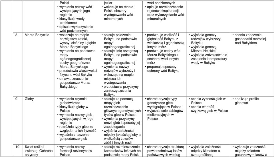 fizyczne wód Bałtyku omawia znaczenie gospodarcze Morza Bałtyckiego 9.