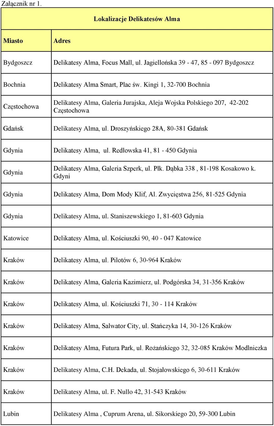 Droszyńskiego 28A, 80-381 Gdańsk Gdynia Gdynia Gdynia Delikatesy Alma, ul. Redłowska 41, 81-450 Gdynia Delikatesy Alma, Galeria Szperk, ul. Płk. Dąbka 338, 81-198 Kosakowo k.