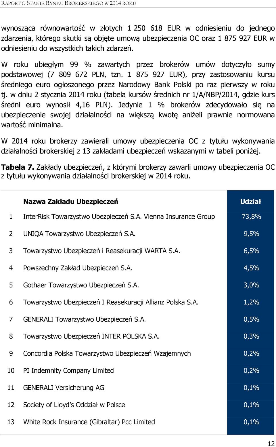 1 875 927 EUR), przy zastosowaniu kursu średniego euro ogłoszonego przez Narodowy Bank Polski po raz pierwszy w roku tj.