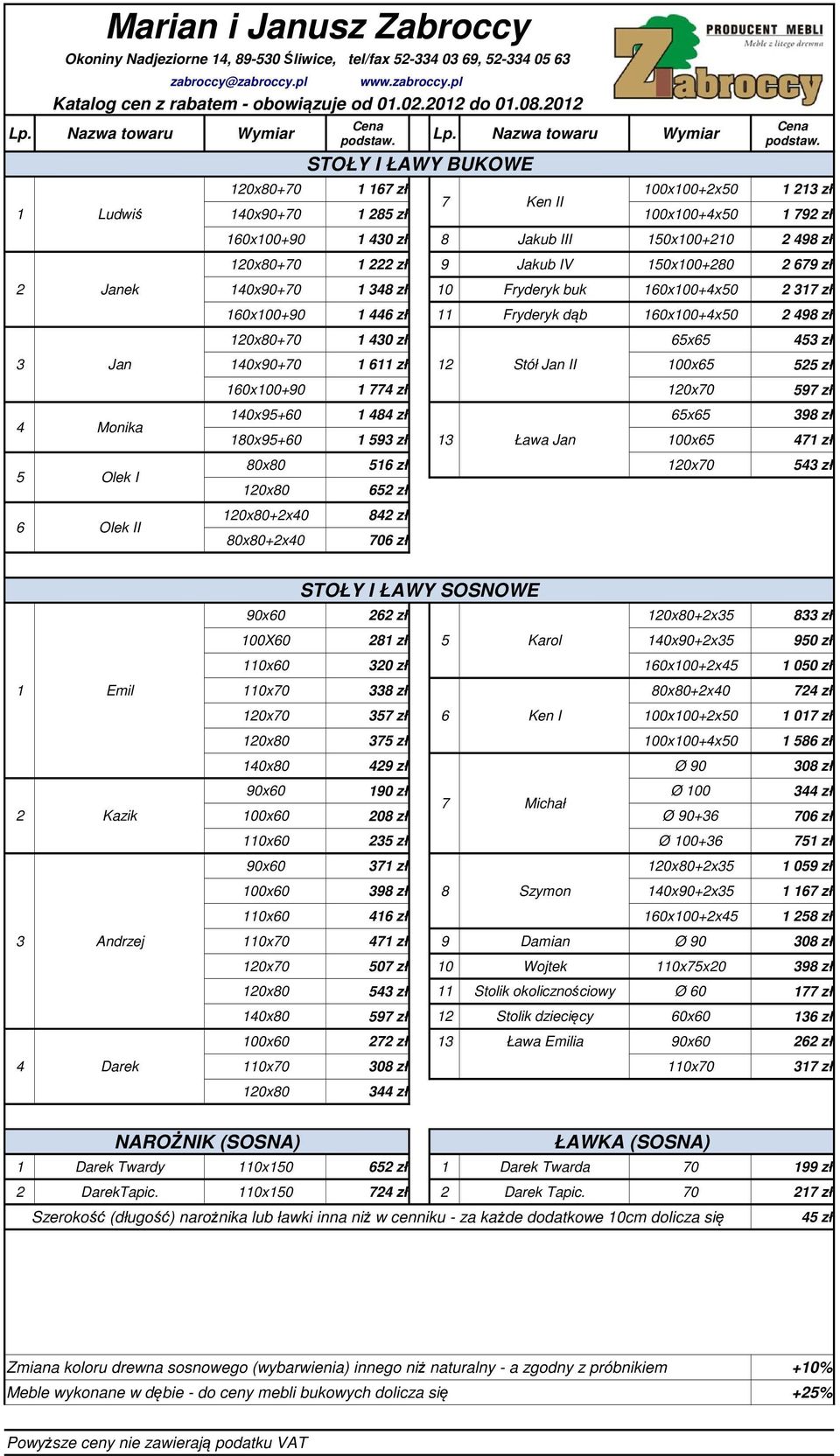 zł 8 Jakub III 150x100+210 2 498 zł 120x80+70 1 222 zł 9 Jakub IV 150x100+280 2 679 zł 140x90+70 1 348 zł 10 Fryderyk buk 160x100+4x50 2 317 zł 160x100+90 1 446 zł 11 Fryderyk dąb 160x100+4x50 2 498