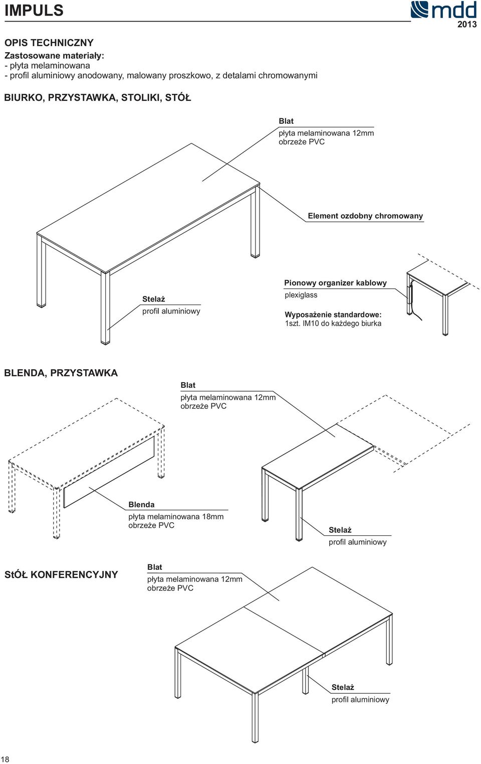 aluminiowy Pionowy organizer kablowy plexiglass Wyposażenie standardowe: 1szt IM10 do każdego biurka