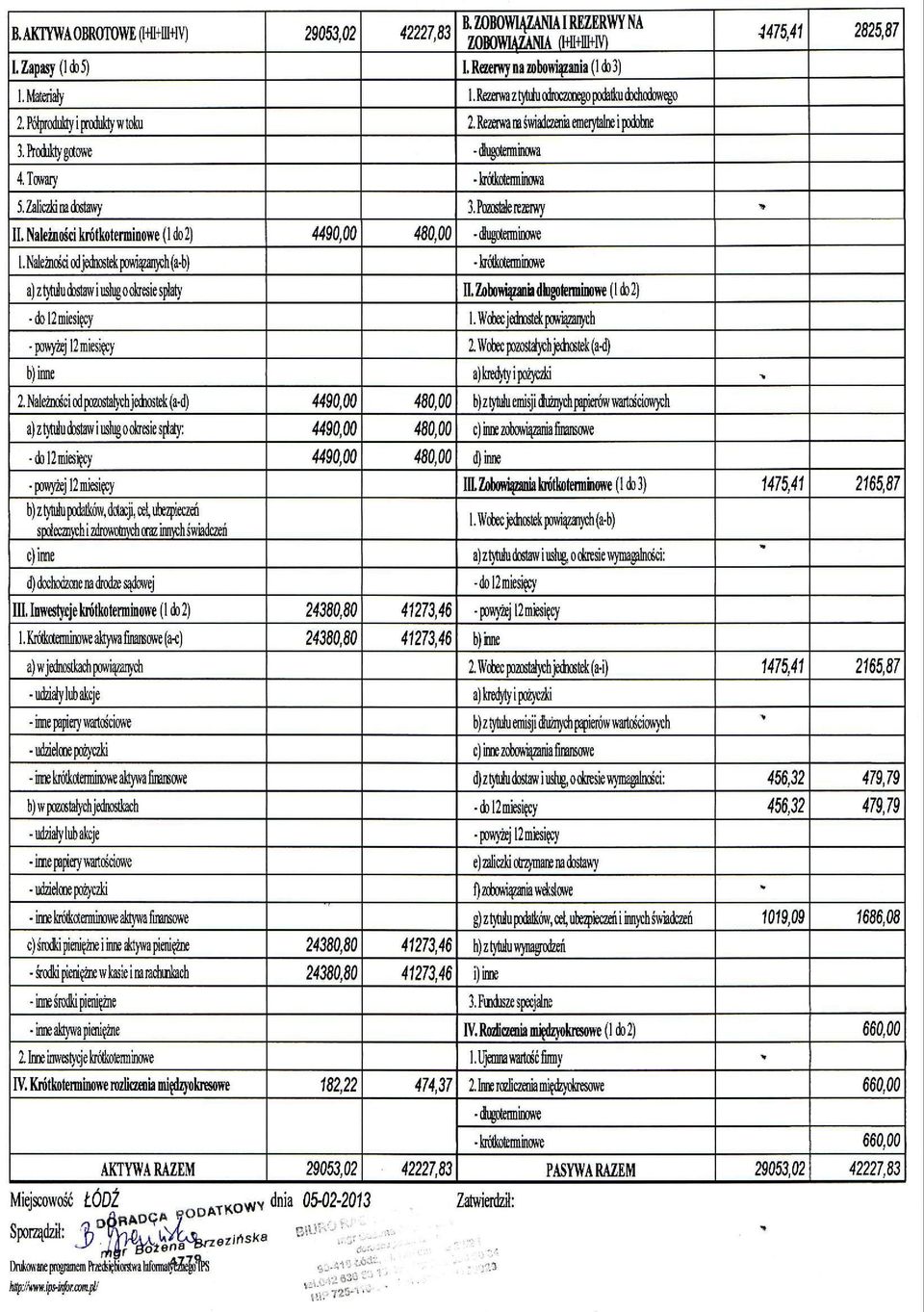 Załiczki na dostawy 3.Pozostałe rezerwy II. Należności Icrótkotenninowe (1 do 2) 4490,00 480,00 dlugotemiinowe l.