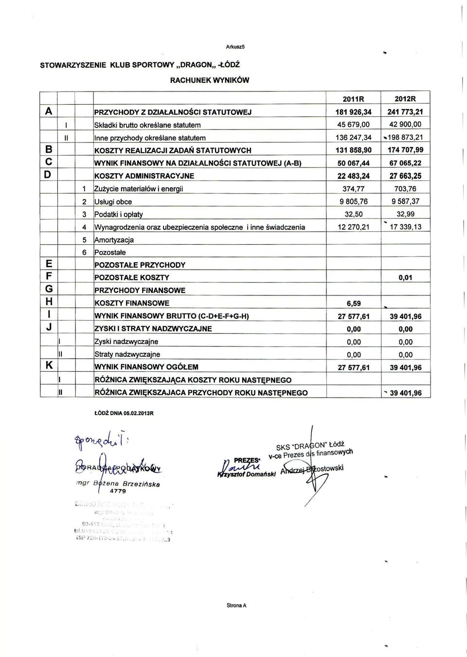 065,22 D KOSZTY ADMINISTRACYJNE 22 483,24 27 663,25 E 1 Zużycie materiałów i energii 374,77 703,76 2 Usługi obce 9 805,76 9 587,37 3 Podatki i opłaty 32,50 32,99 4 Wynagrodzenia oraz ubezpieczenia