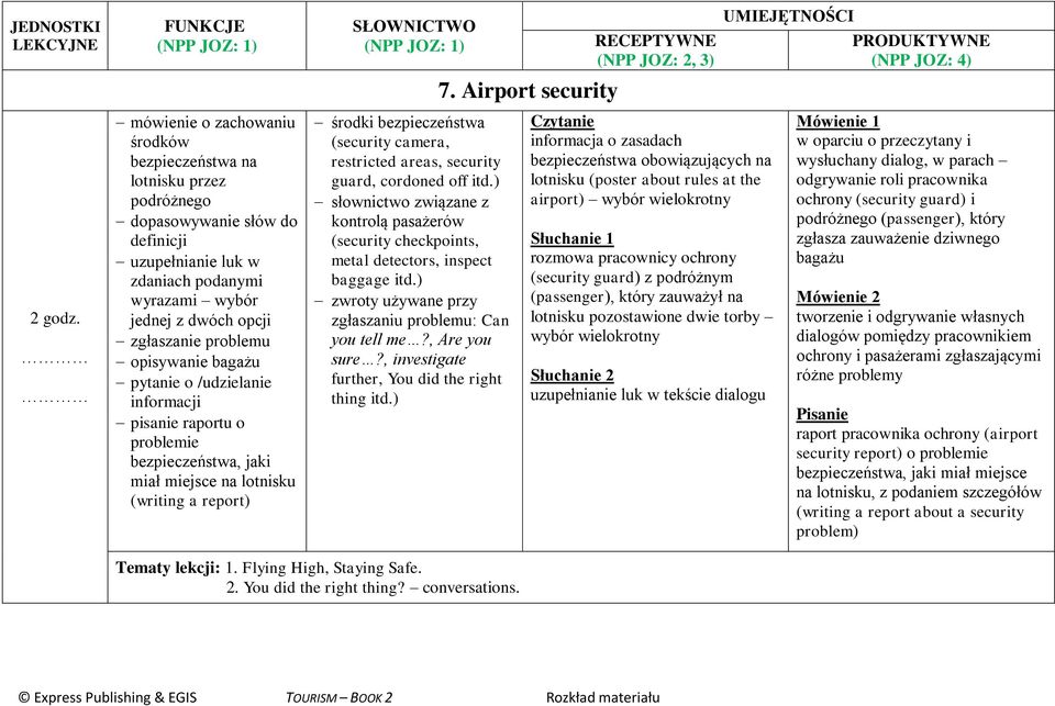 cordoned off itd.) słownictwo związane z kontrolą pasażerów (security checkpoints, metal detectors, inspect baggage itd.) zwroty używane przy zgłaszaniu problemu: Can you tell me?, Are you sure?