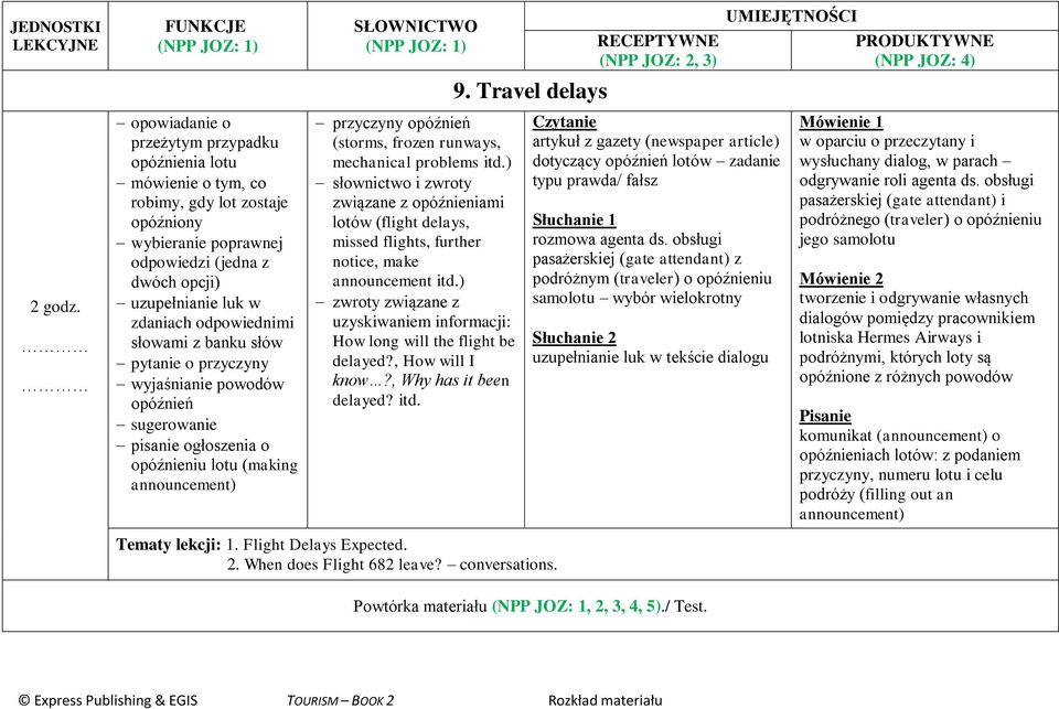 ) słownictwo i zwroty związane z opóźnieniami lotów (flight delays, missed flights, further notice, make announcement itd.) uzyskiwaniem informacji: How long will the flight be delayed?
