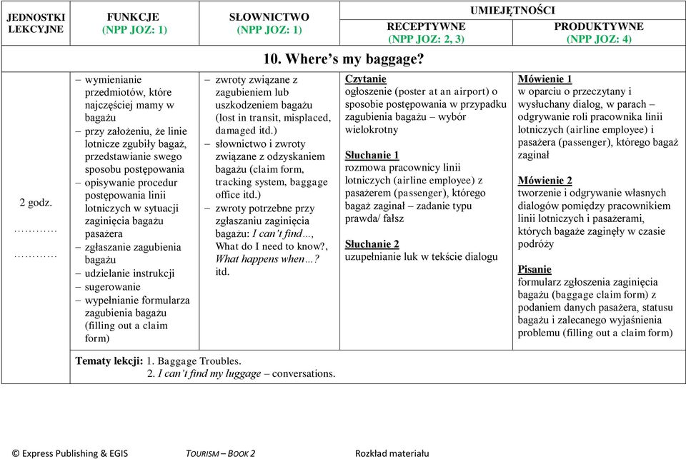 zagubieniem lub uszkodzeniem bagażu (lost in transit, misplaced, damaged itd.) słownictwo i zwroty związane z odzyskaniem bagażu (claim form, tracking system, baggage office itd.