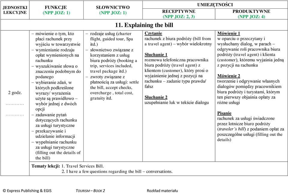 usługi turystyczne (filling out the details of the bill) rodzaje usług (charter flight, guided tour, Spa itd.