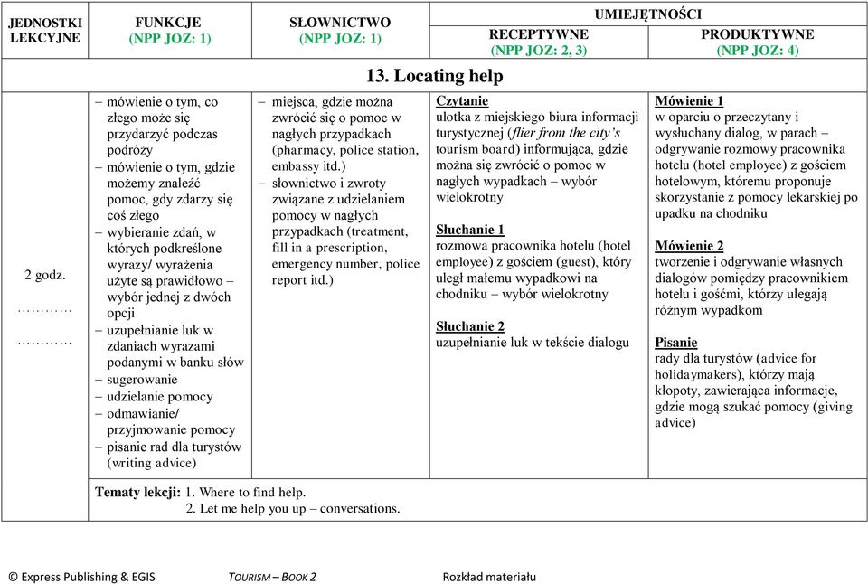 można zwrócić się o pomoc w nagłych przypadkach (pharmacy, police station, embassy itd.
