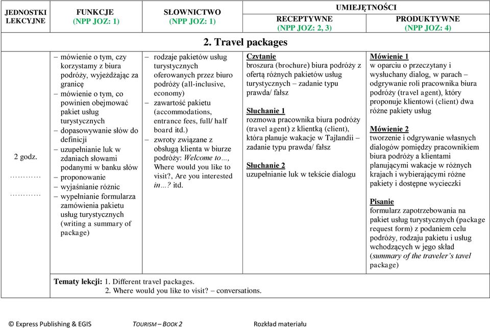podróży (all-inclusive, economy) zawartość pakietu (accommodations, entrance fees, full/ half board itd.) obsługą klienta w biurze podróży: Welcome to, Where would you like to visit?