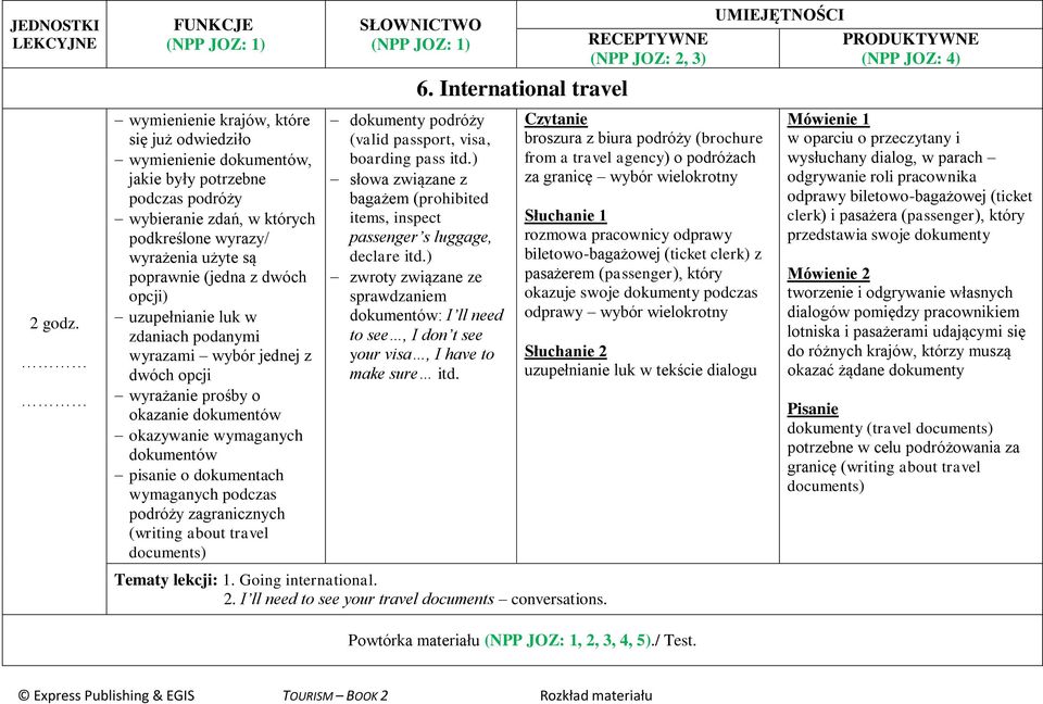 (writing about travel documents) dokumenty podróży (valid passport, visa, boarding pass itd.) słowa związane z bagażem (prohibited items, inspect passenger s luggage, declare itd.