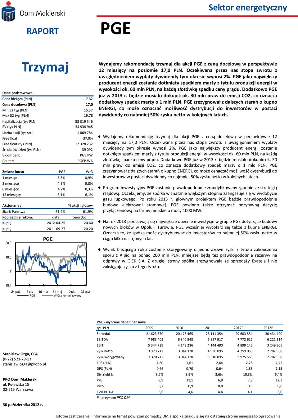 WA Zmiana kursu PGE WIG 1 miesiąc -5,8% -0,9% 3 miesiące 4,3% 9,8% 6 miesięcy 4,2% 8,3% 12 miesięcy -6,1% 6,1% Akcjonariat PGE % akcji i głosów Skarb Państwa 61,9% 61,9% Poprzednie rekom.