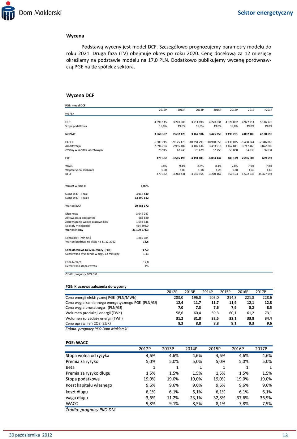 Wycena DCF PGE: model DCF tys PLN 2012P 2013P 2014P 2015P 2016P 2017 >2017 EBIT 4 899 145 3 249 905 3 911 093 4 228 831 4 320 062 4 977 911 5 146 778 Stopa podatkowa 19,0% 19,0% 19,0% 19,0% 19,0%