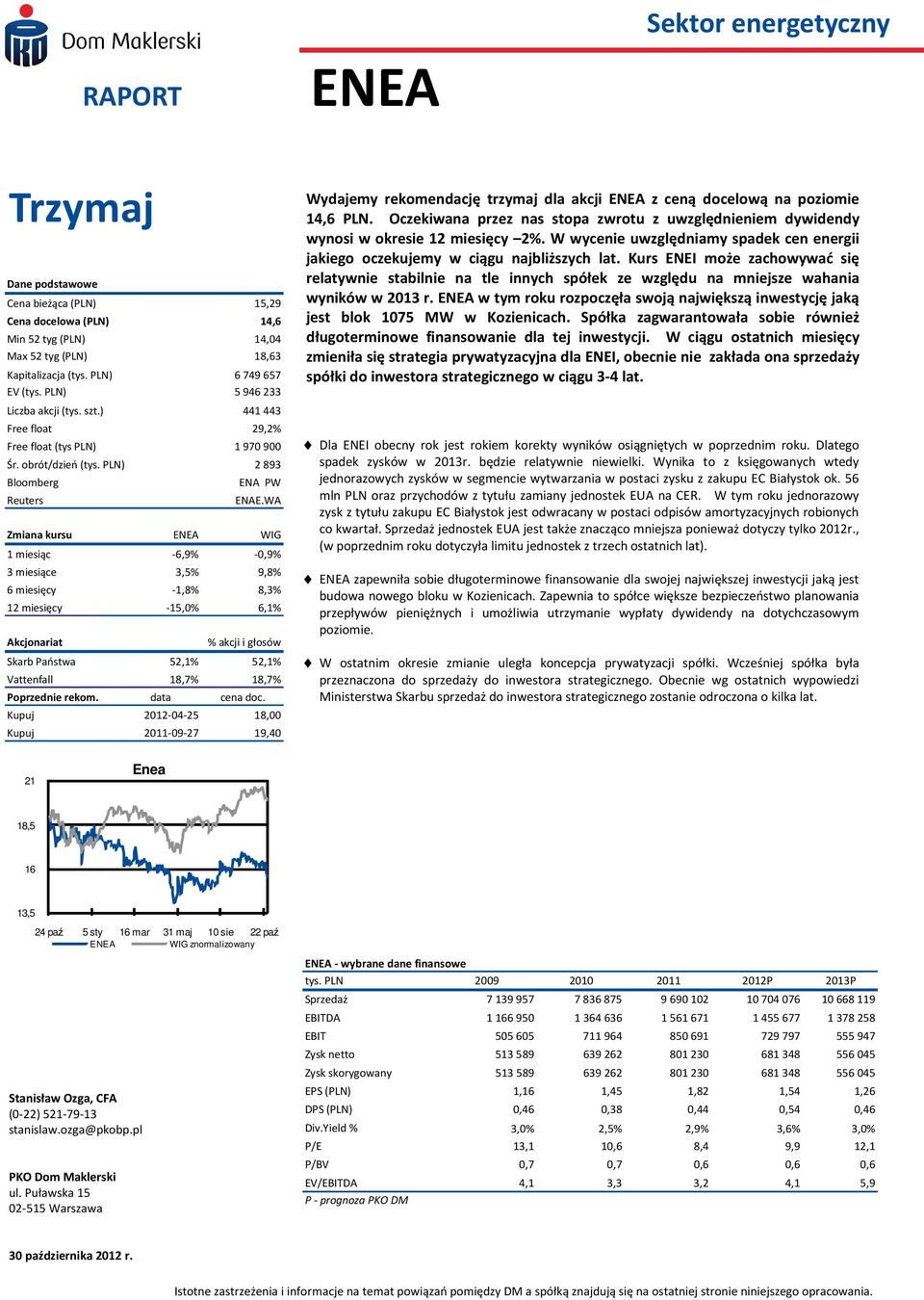 WA Zmiana kursu ENEA WIG 1 miesiąc -6,9% -0,9% 3 miesiące 3,5% 9,8% 6 miesięcy -1,8% 8,3% 12 miesięcy -15,0% 6,1% Akcjonariat % akcji i głosów Skarb Państwa 52,1% 52,1% Vattenfall 18,7% 18,7%